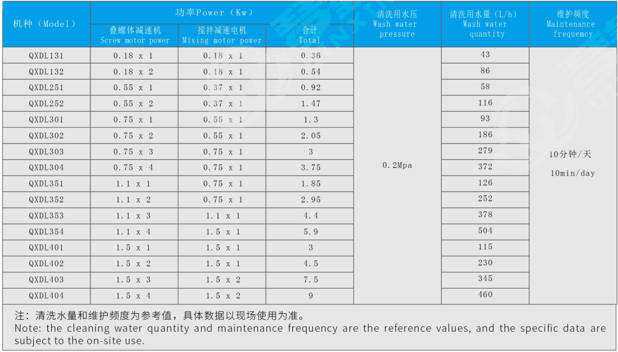 352叠螺污泥脱水机(图2)